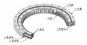 旋轉(zhuǎn)平臺結(jié)構(gòu)示意圖